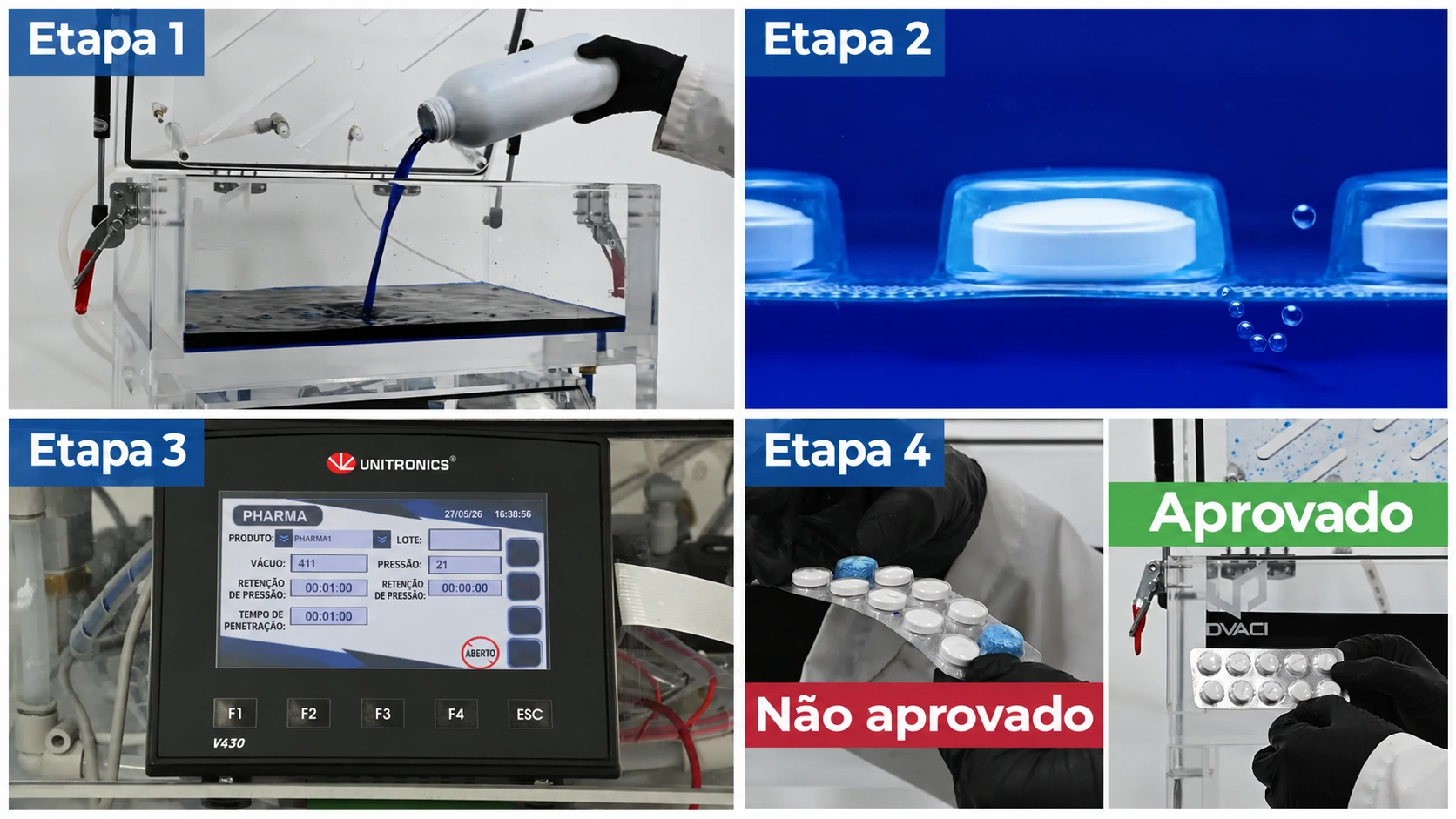 Etapas do teste de vazamento por imersão em corante, desde a submersão da amostra até a inspeção visual final